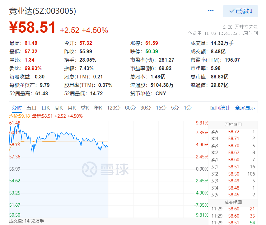 新消息！今日复牌股票“谈不容口”