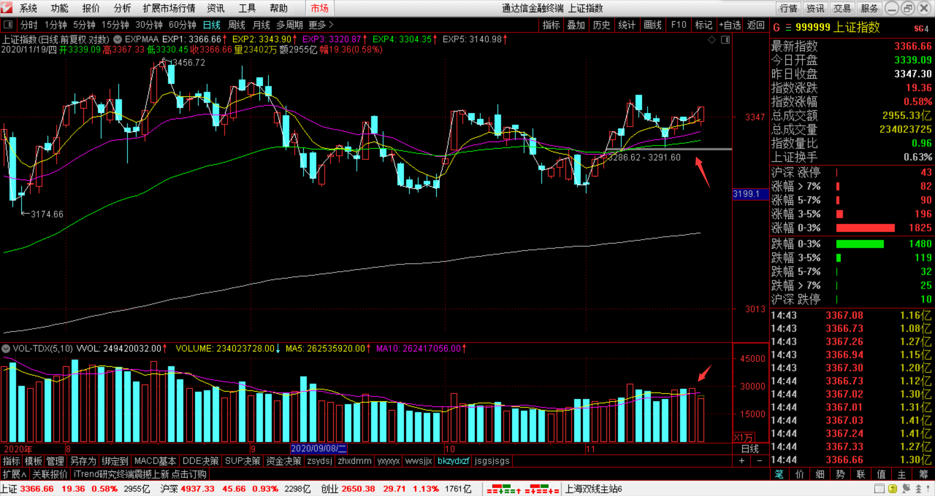 热点！东方国信股票“谈不容口”
