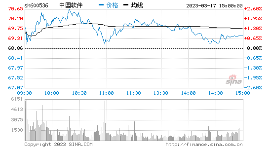 今日行情！股票002510