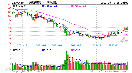 今日行情！股票002510