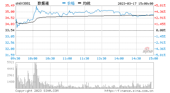 股吧！300107股票“有目共赏”