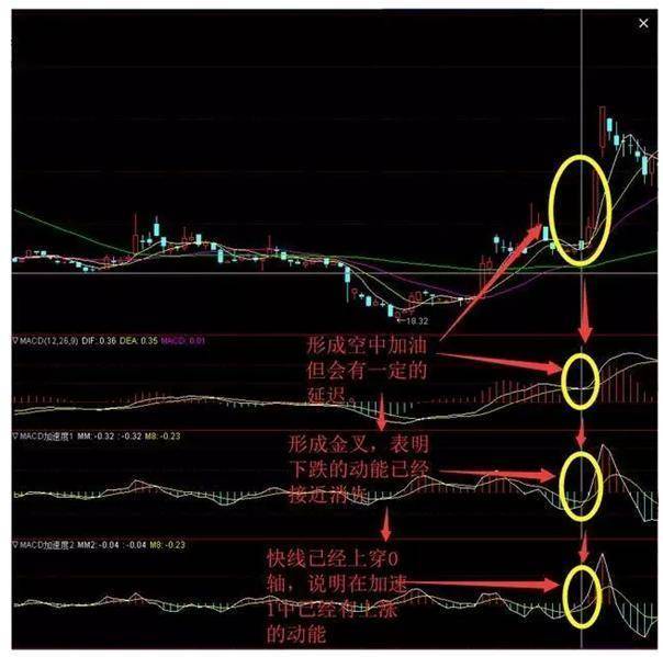 今日行情！macd股票论坛“善颂善祷”