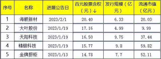 利好消息！中船股份股票“不虞之誉”