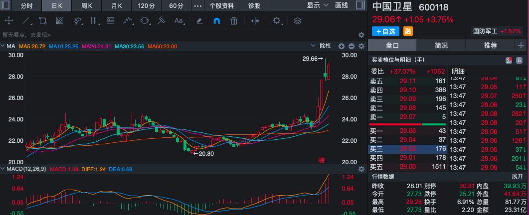热点！股票黑马推荐“口碑载道”