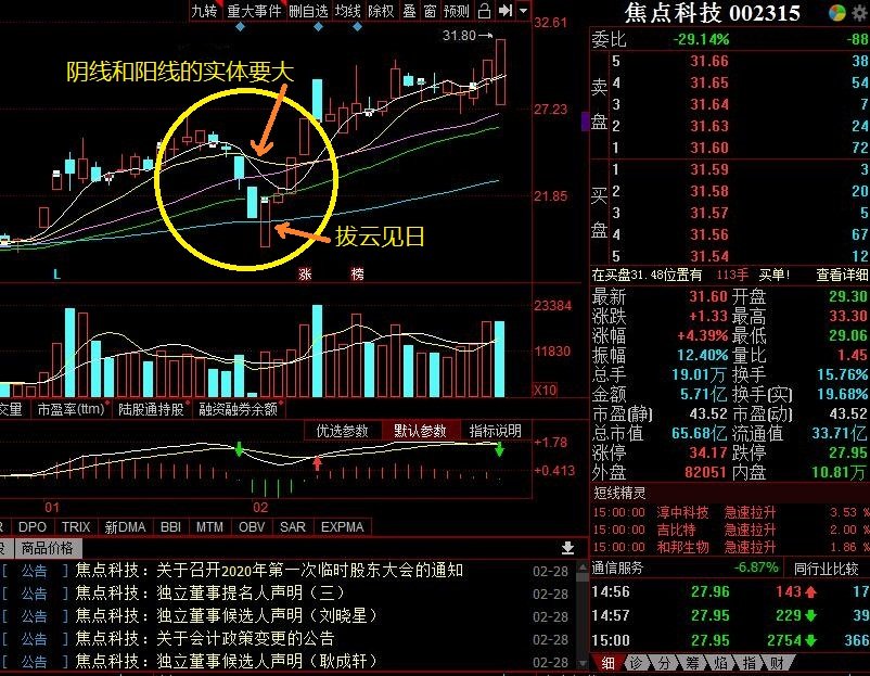 千股千评！600584股票“口碑载道”