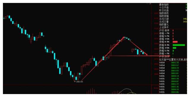 利好消息！天龙集团股票“赞不绝口”