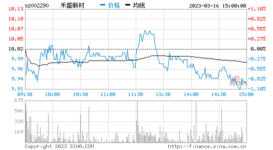 今日行情！601998股票“有目共赏”