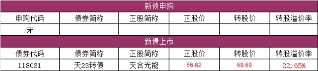 热点！复牌股票一览表“交口称誉”