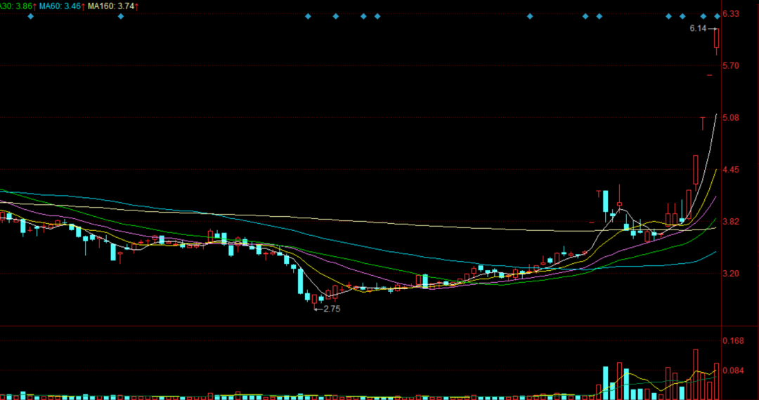 热点！股票被套“交口称誉”