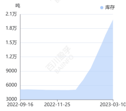 新消息！600338股票“颂声载道”