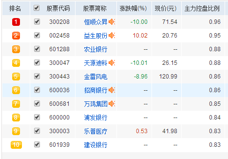 今日行情！手机看股票“口碑载道”