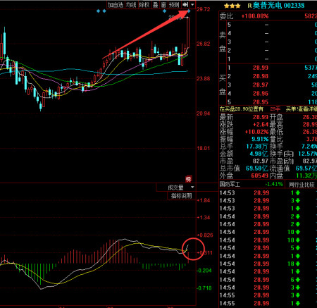 热点！长春经开股票