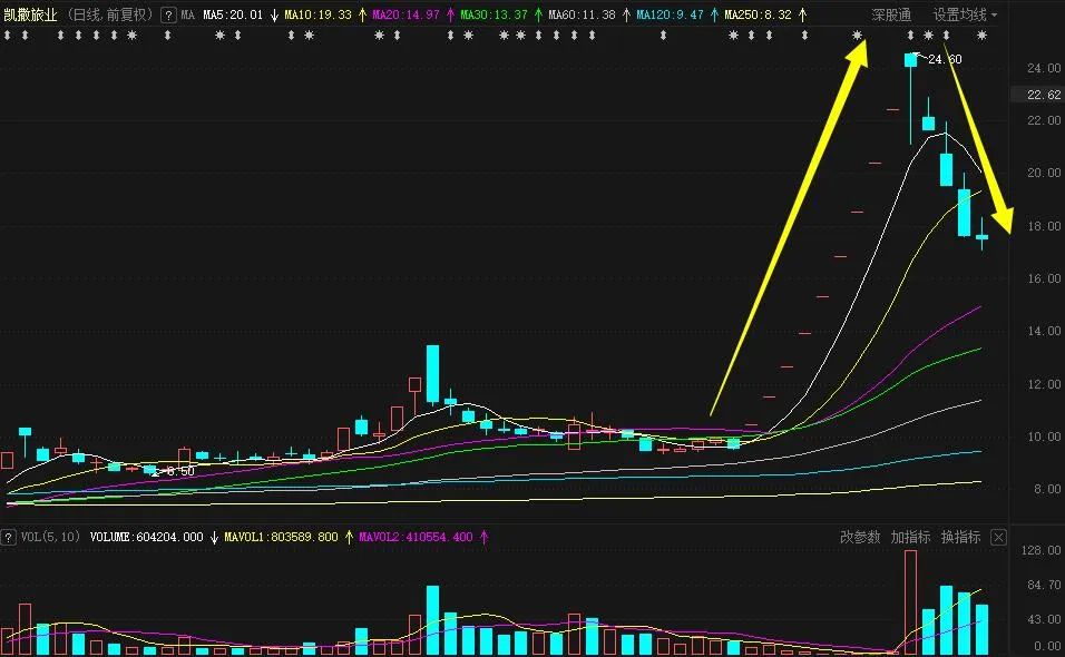 股吧！娃哈哈股票“谈不容口”
