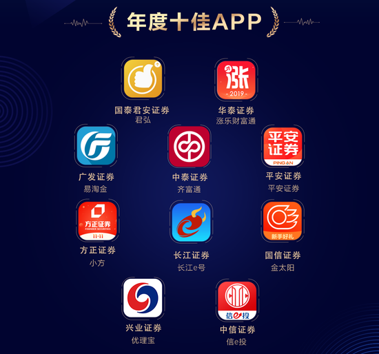 千股千评！新浪财经股票首页“后来居上”