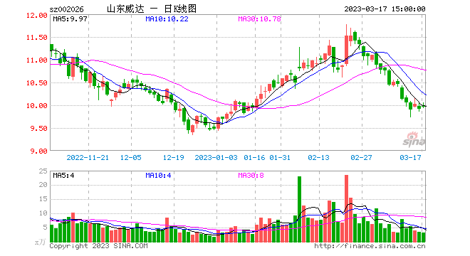 千股千评！新浪财经股票首页“后来居上”
