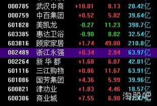 新消息！今日停牌股票“有目共赏”