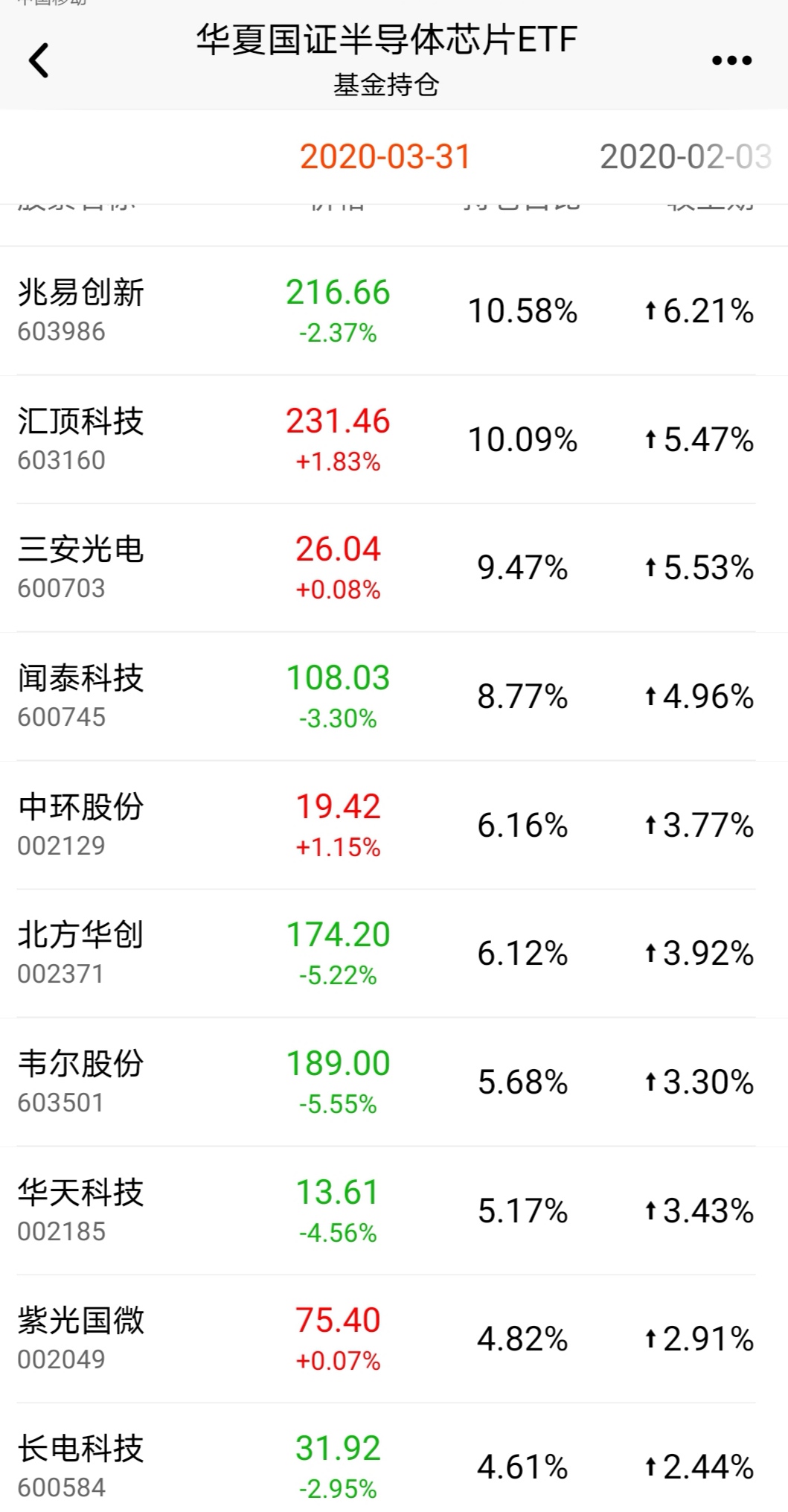 股吧！银星能源股票“交口称誉”