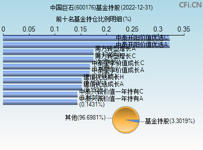 今日行情！600176股票“赞不绝口”