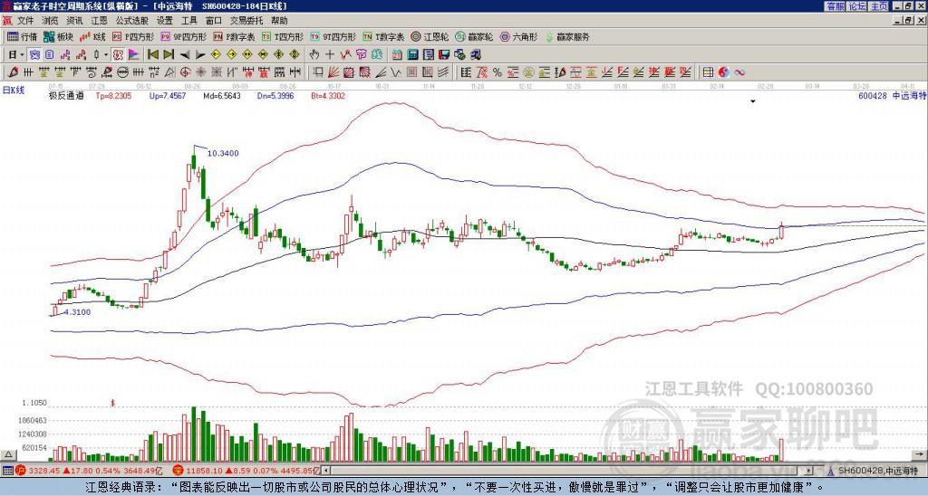 n开头的股票“赞不绝口”