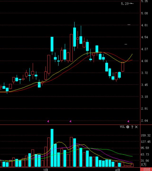 n开头的股票“赞不绝口”
