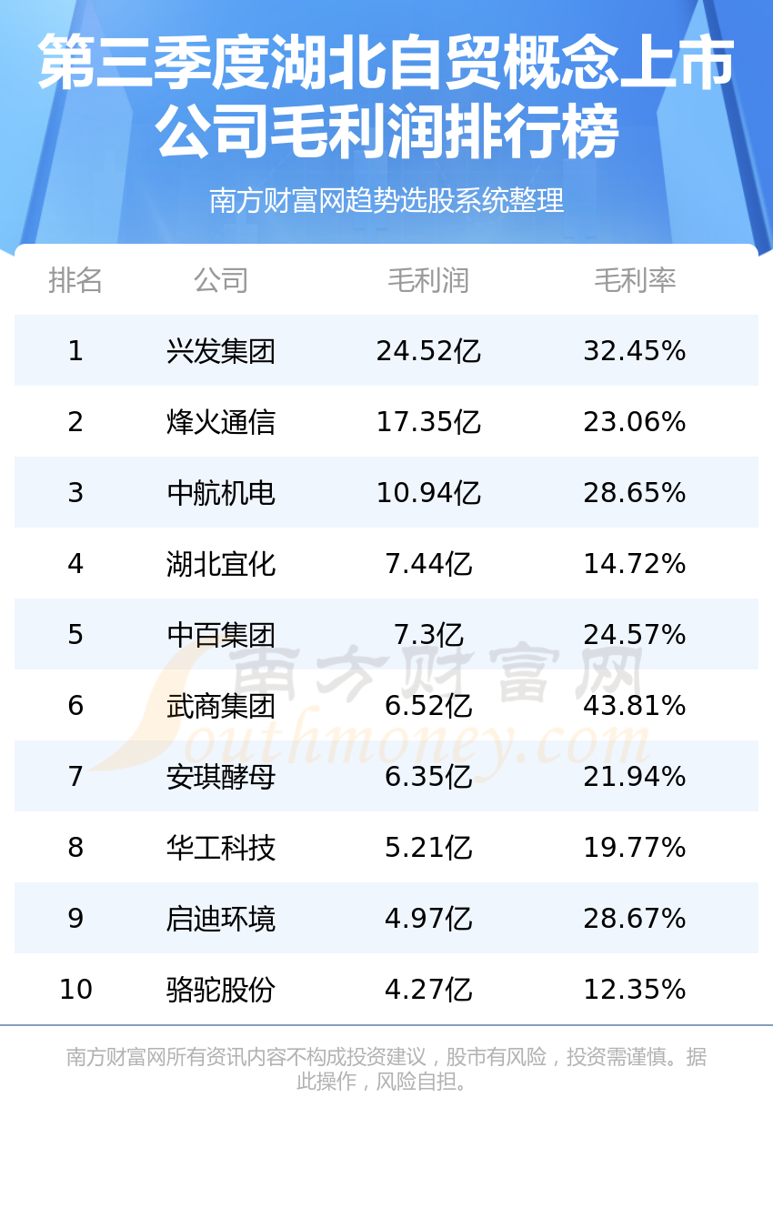 新消息！000422股票“颂声载道”