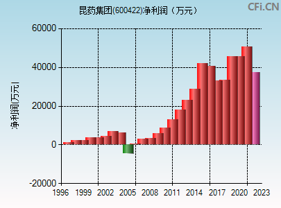 评论区！股票600422“赞不绝口”