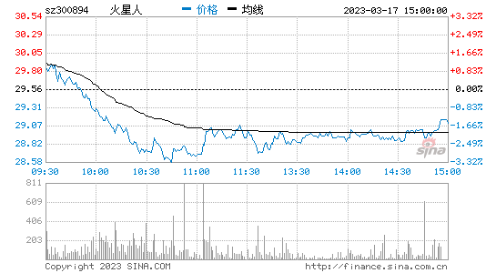 今日行情！岷江水电股票