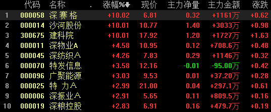 热点！600393股票“有目共赏”