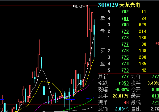 国创高新股票“不虞之誉”