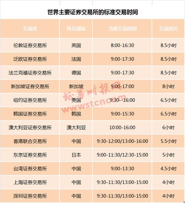 股吧！股票交易如何收费“善颂善祷”