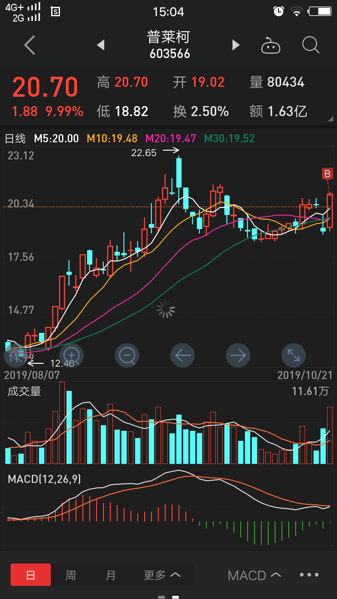 股吧！股票投资论坛