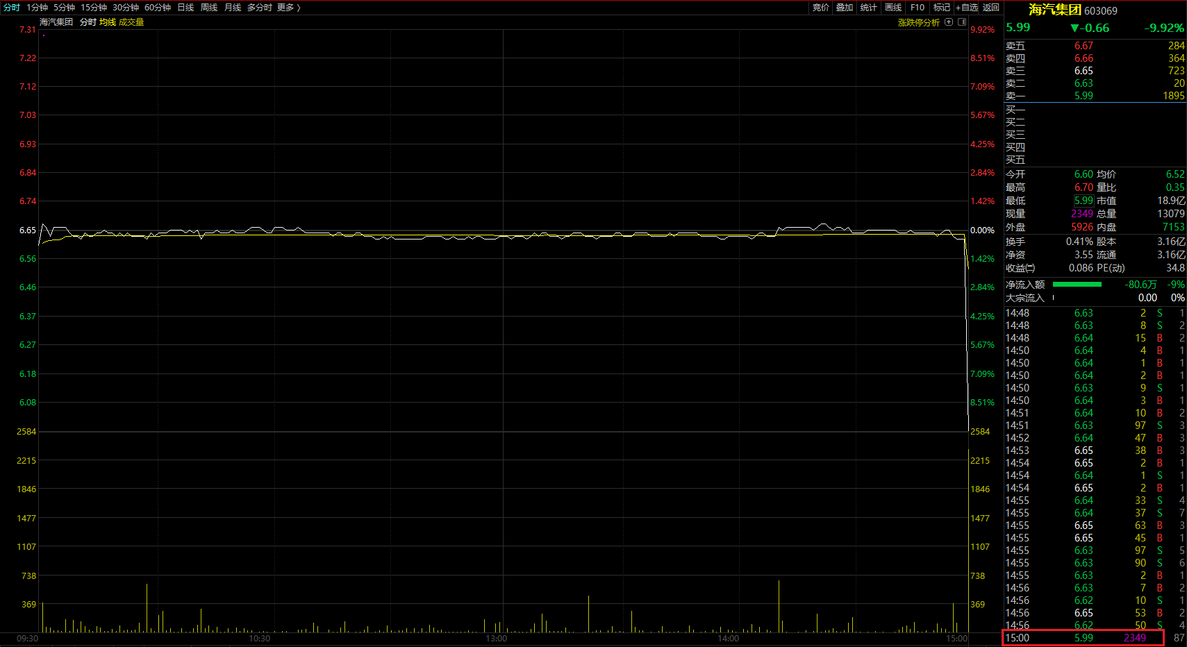 股吧！股票投资论坛