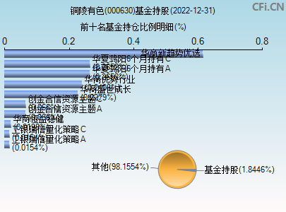 今日行情！中财网股票“有目共赏”