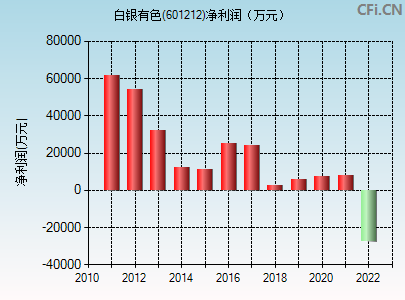 今日行情！中财网股票“有目共赏”
