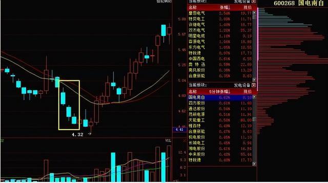 今日行情！股票购买手续费“有目共赏”