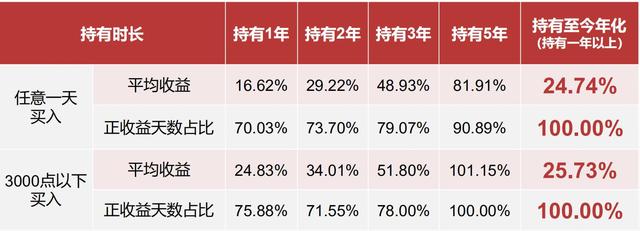 利好消息！银华优选股票“谈不容口”