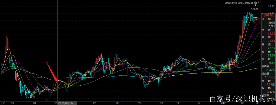 利好消息！顺络电子股票“交口称誉”
