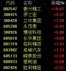 今日行情！002547股票“善颂善祷”