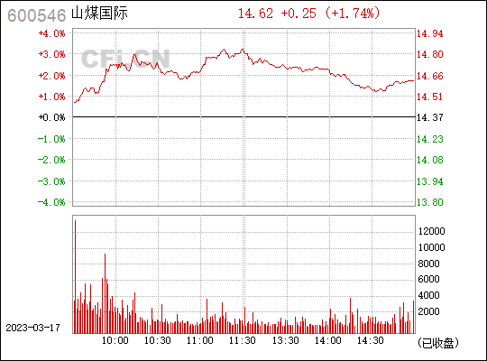 今日行情！002547股票“善颂善祷”