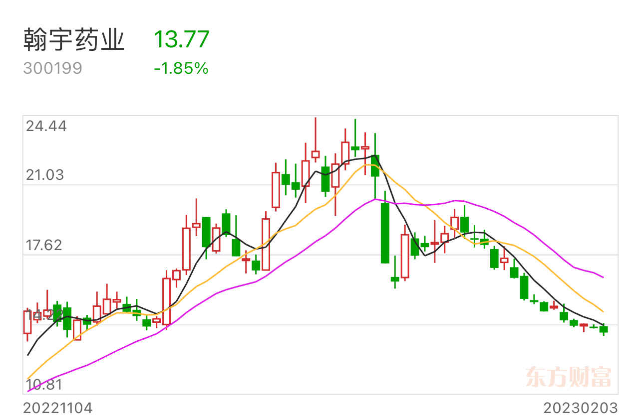 今日行情！600781股票“谈不容口”