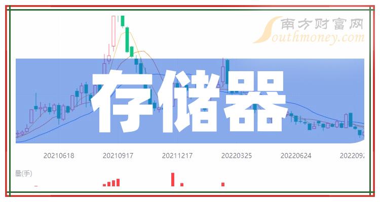 今日行情！兆易创新股票“谈不容口”