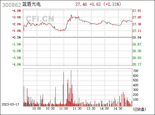 新消息！600863股票“善颂善祷”