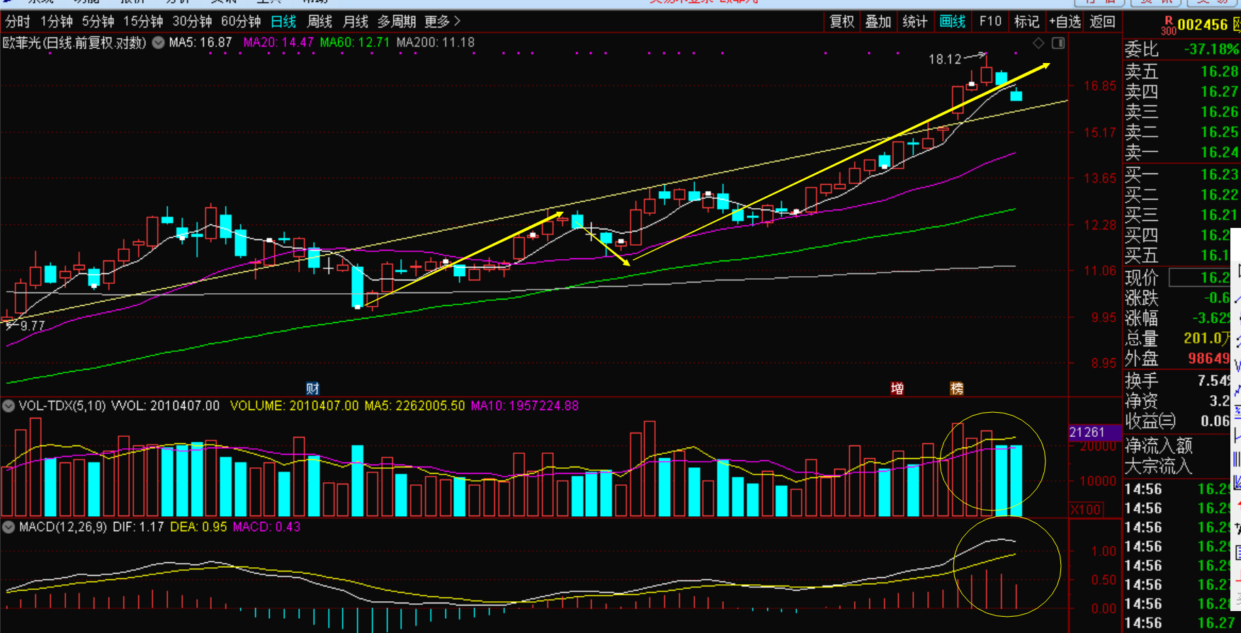 股吧！中国船舶股票“口碑载道”