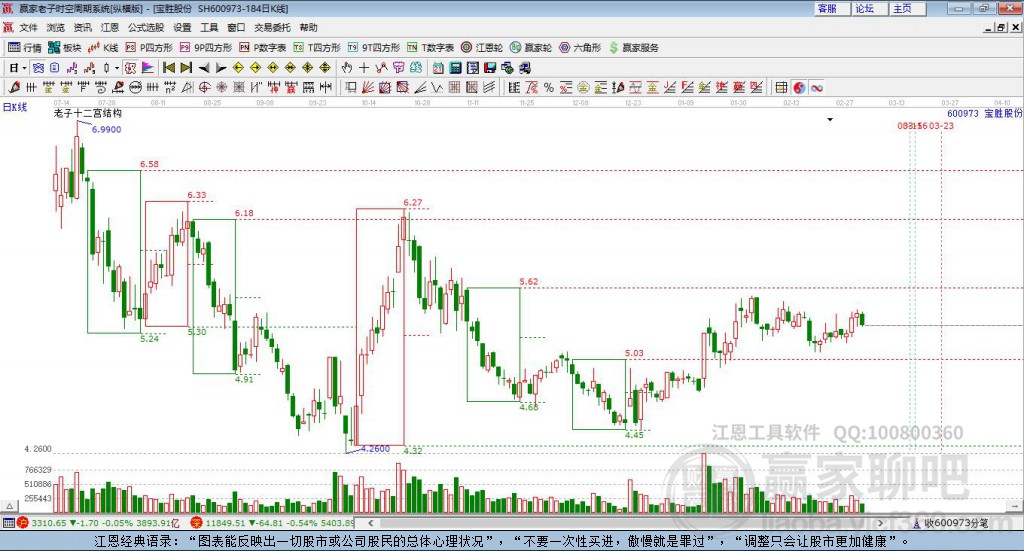 利好消息！宝胜股份股票“后来居上”
