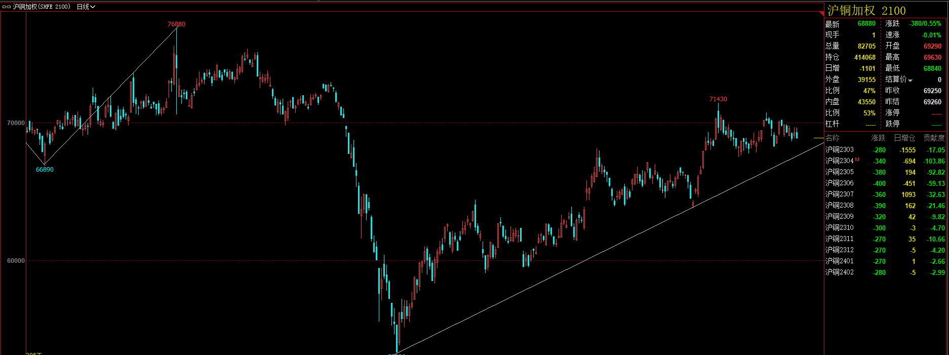 股吧！601618股票“交口称誉”