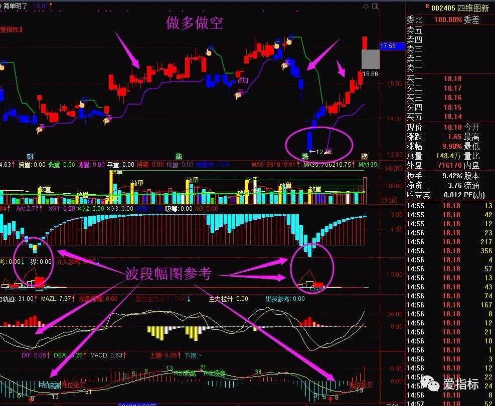 今日行情！求购股票软件源代码“谈不容口”
