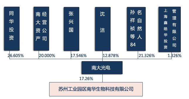 评论区！南大光电股票“赞不绝口”