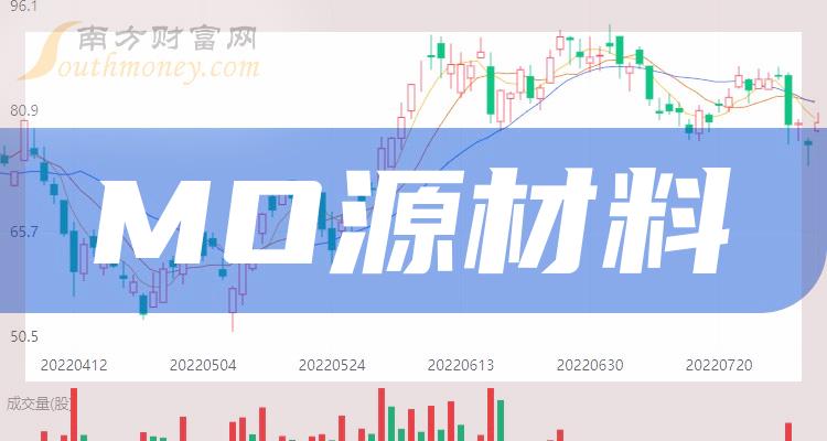 评论区！南大光电股票“赞不绝口”