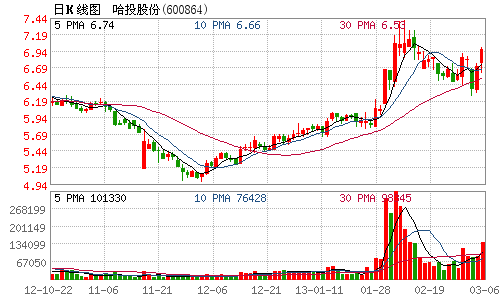 今日行情！方正科技股票“后来居上”
