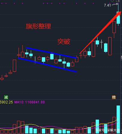 利好消息！金融股票“谈不容口”